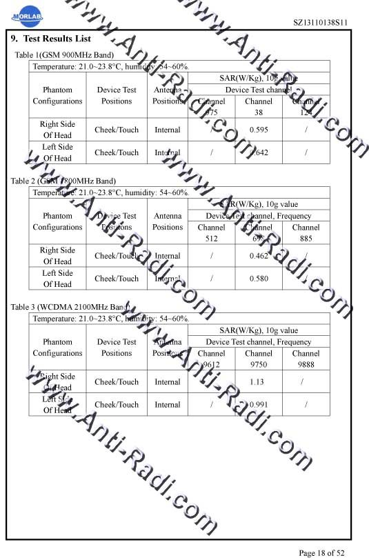 1761098226 649 RadiSafe SAR test by MorLab