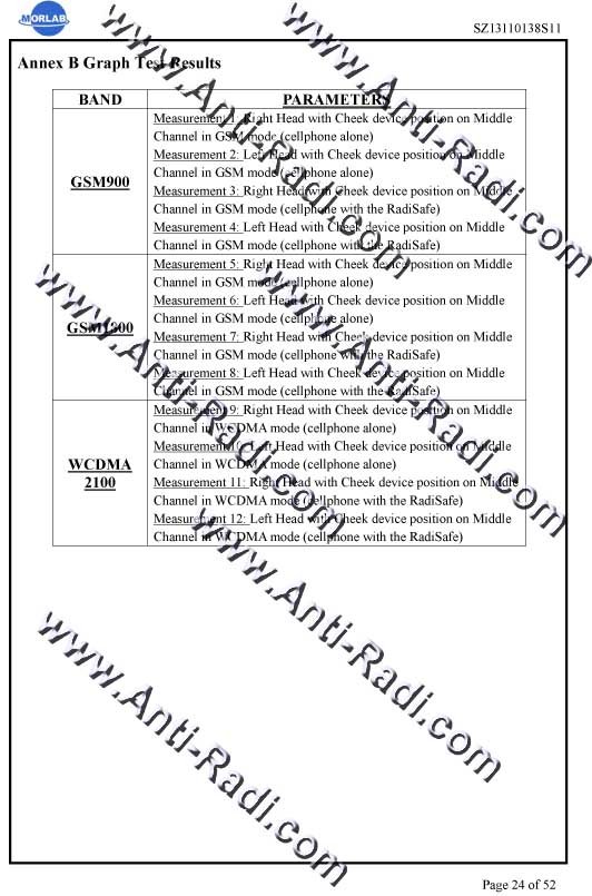 1761098226 708 RadiSafe SAR test by MorLab