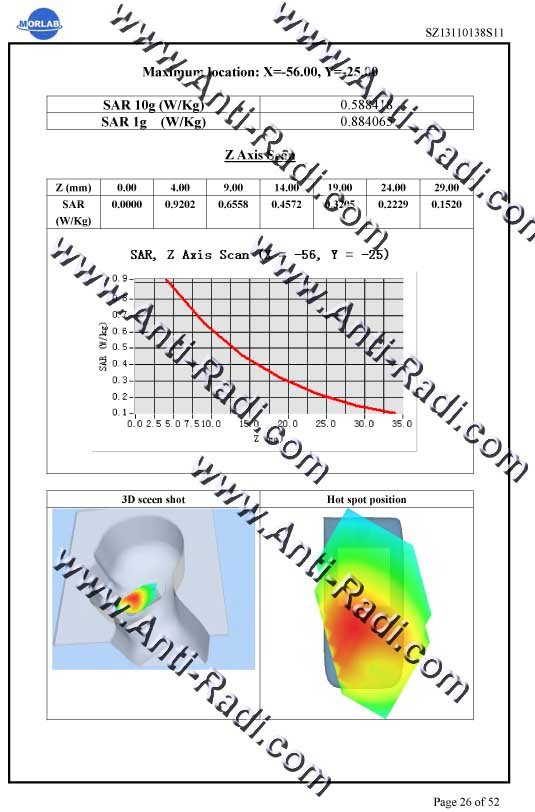 1761098227 230 RadiSafe SAR test by MorLab