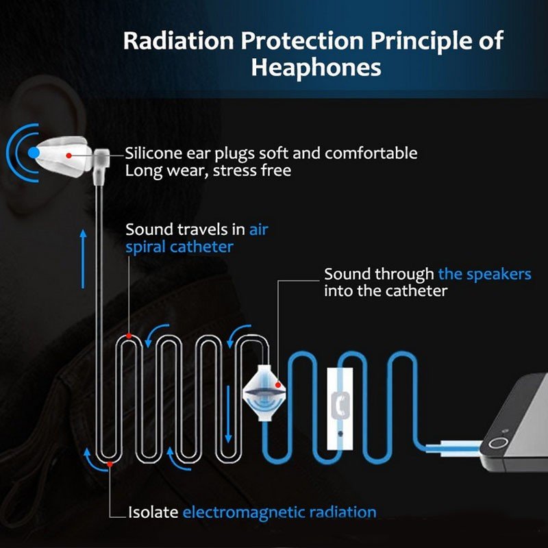1761115772 945 anti radiation earphone